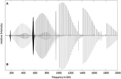 High-Level Rovibrational Calculations on Ketenimine